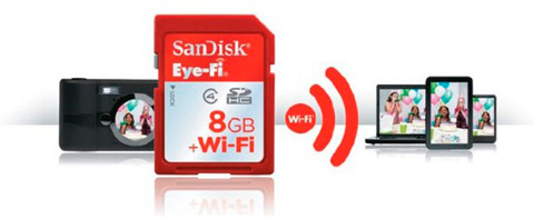 SanDisk Eye-Fi