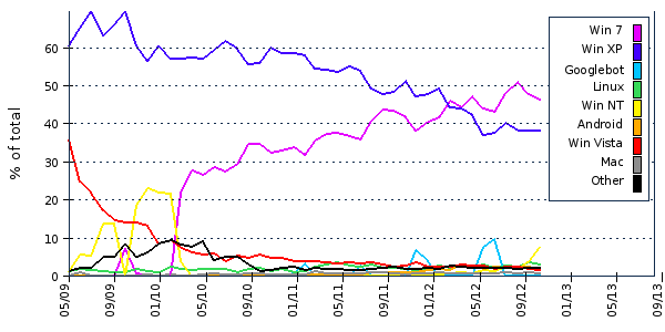 Operációs rendszer
