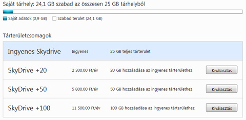 SkyDrive tárterület