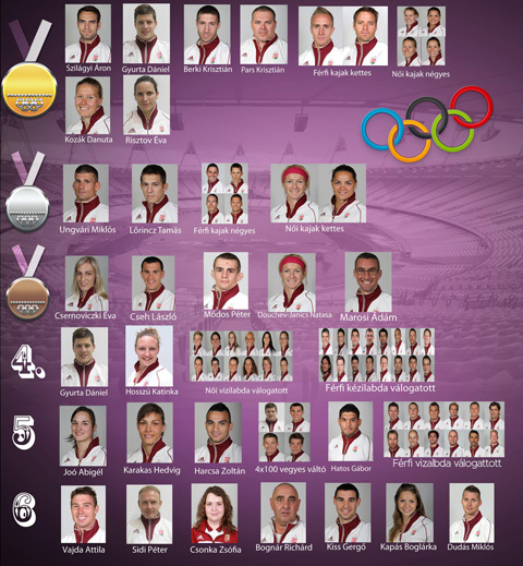 Magyar dicsőségtábla